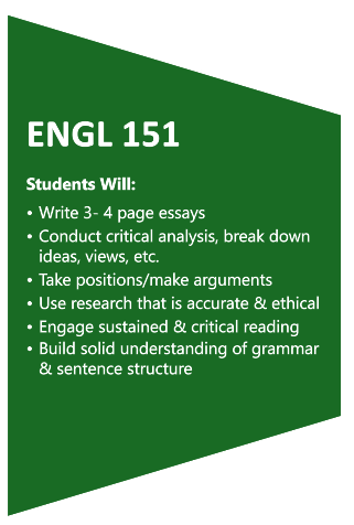 ENGL 151 Classes Infographic