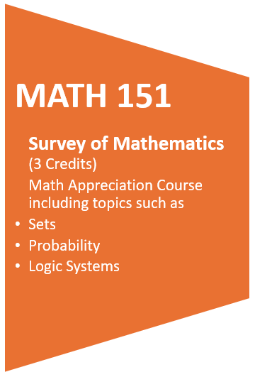 Math 151 course